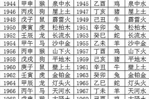 1966年五行属什么|1966年属马的是什么命，66年出生的马五行属什么